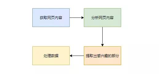 Python爬虫抓取纯静态网站及其资源 !这个项目挣了10k!