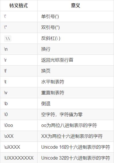 字符串中的转义字符表 字符串中的转义字符表