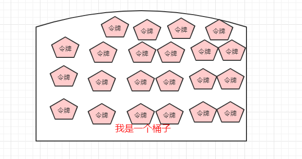 桶子装着令牌