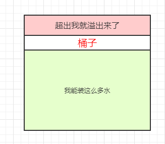 桶子
