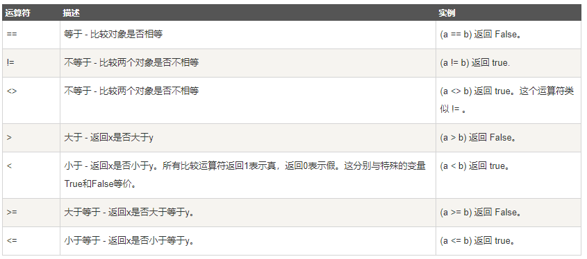 比较运算符