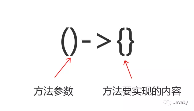 语法