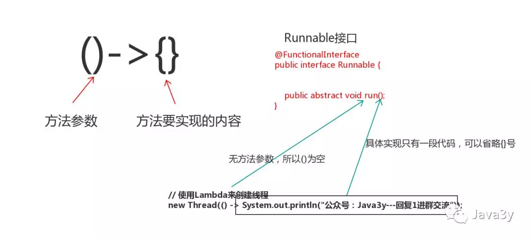 以Runnable接口为例