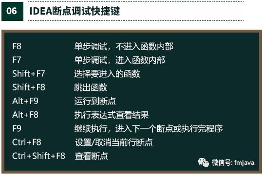 Intellij IDEA神器实用配置小技巧,好用到飞起!图解