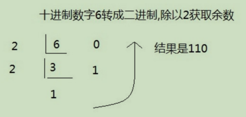 10转2