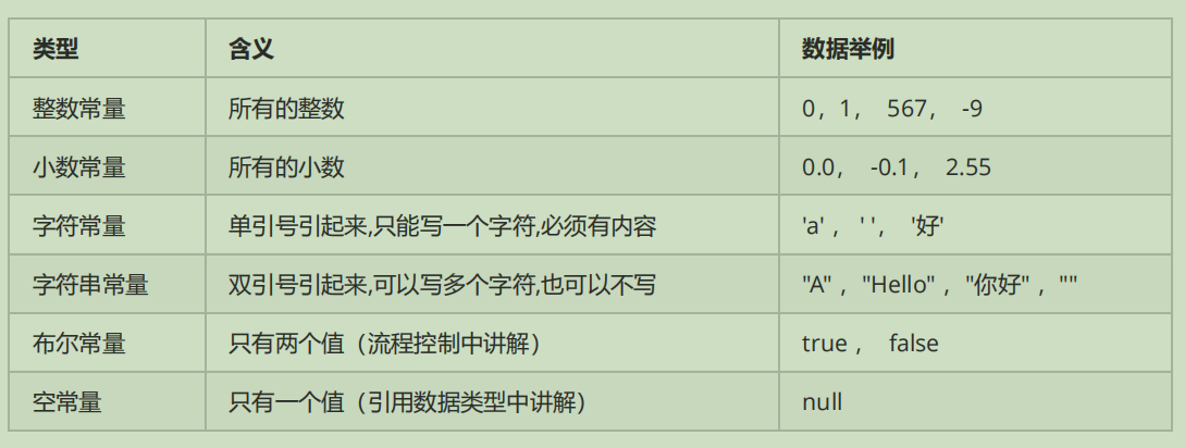常量