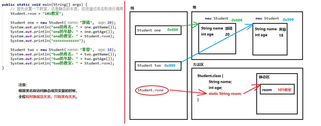 03-静态的内存图.png