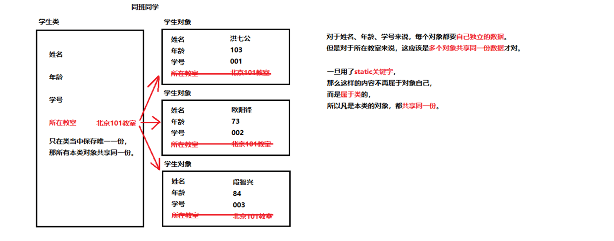 02-静态static关键字概述.png