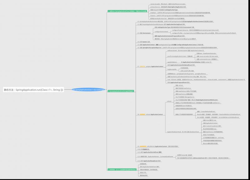 spring boot 核心原理