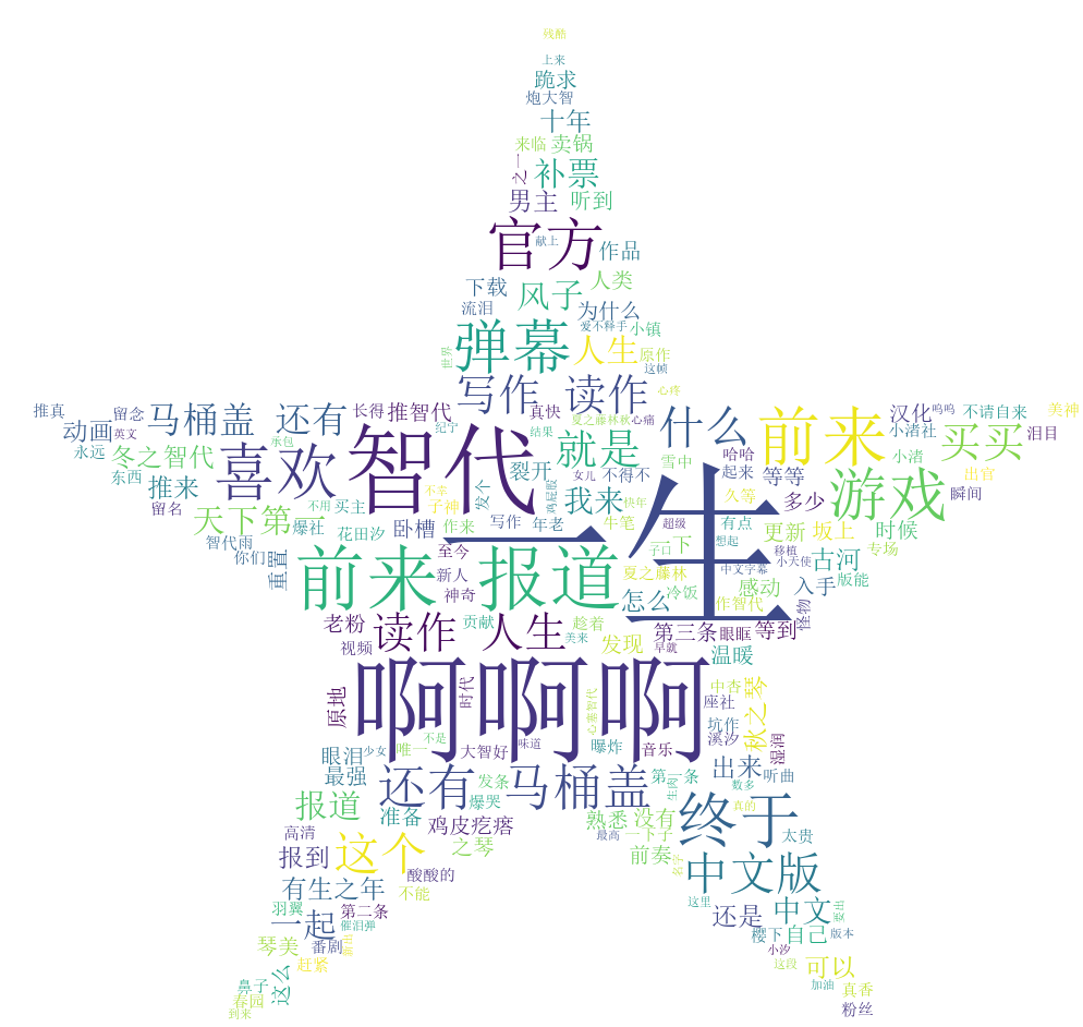 需求实现