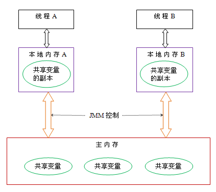 图片来源网络