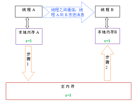 图片来源网络