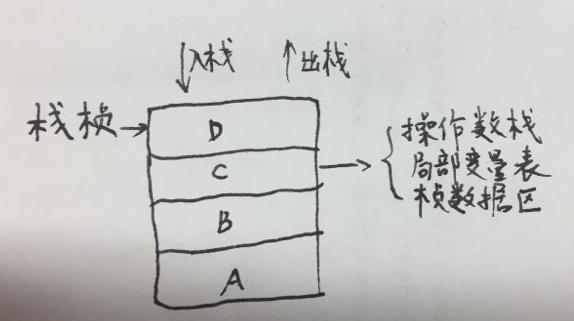 jvm内存模型详解记录