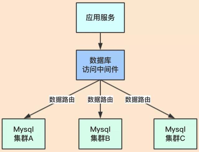 不说“分布式事务”理论,直接上大厂解决方案,绝对实用