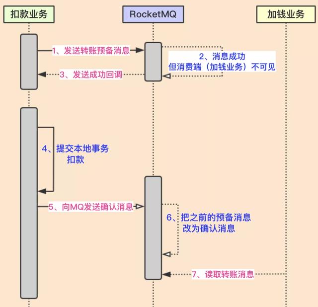 不说“分布式事务”理论,直接上大厂解决方案,绝对实用