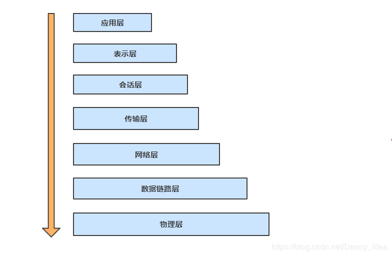 大白话带你梳理一下Dubbo的那些事儿