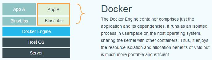 几张图帮你理解 docker 基本原理及快速入门