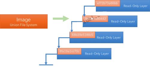 几张图帮你理解 docker 基本原理及快速入门