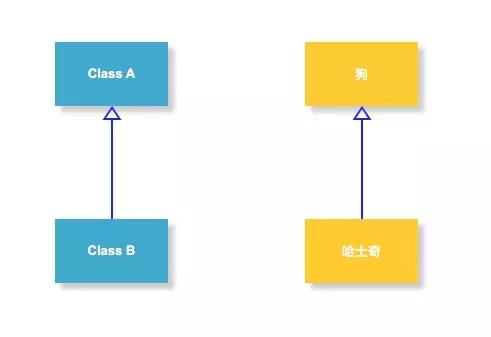 为什么阿里巴巴建议开发者谨慎使用继承?