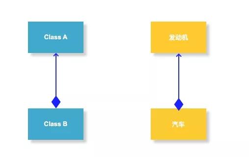 为什么阿里巴巴建议开发者谨慎使用继承?