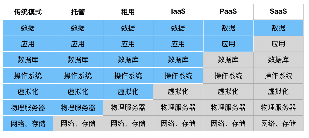 云计算成熟度