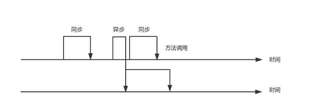 想搞懂JAVA高并发,怎么能不懂这些概念?