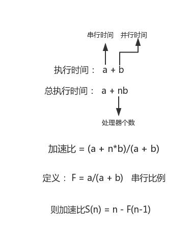 想搞懂JAVA高并发,怎么能不懂这些概念?
