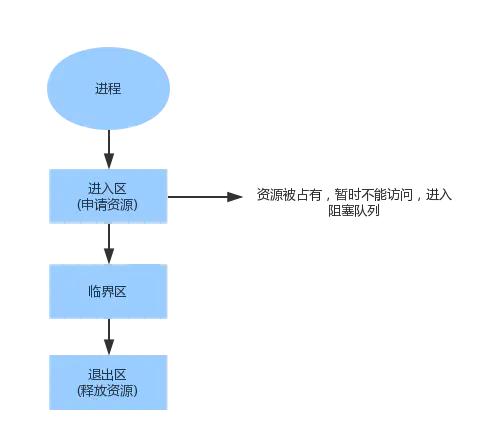 想搞懂JAVA高并发,怎么能不懂这些概念?