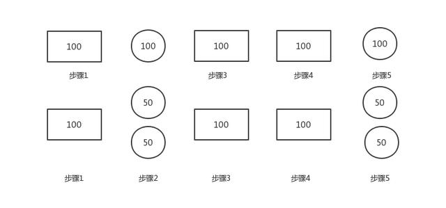 想搞懂JAVA高并发,怎么能不懂这些概念?