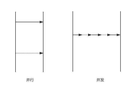 想搞懂JAVA高并发,怎么能不懂这些概念?