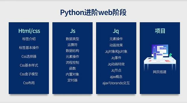 python高薪就业课程,从零基础到企业项目实战