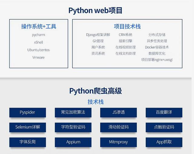 python高薪就业课程,从零基础到企业项目实战