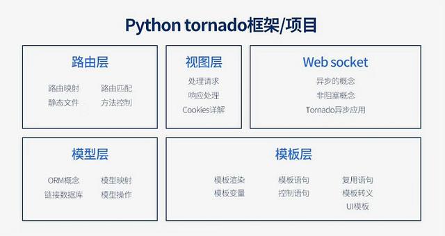 python高薪就业课程,从零基础到企业项目实战