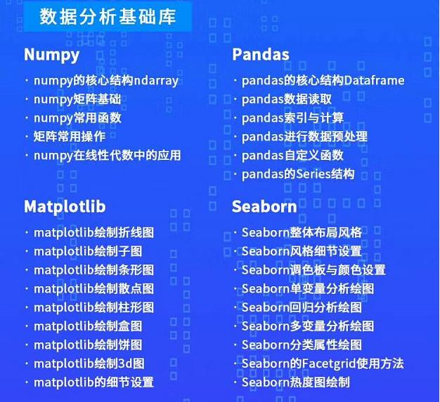 python高薪就业课程,从零基础到企业项目实战