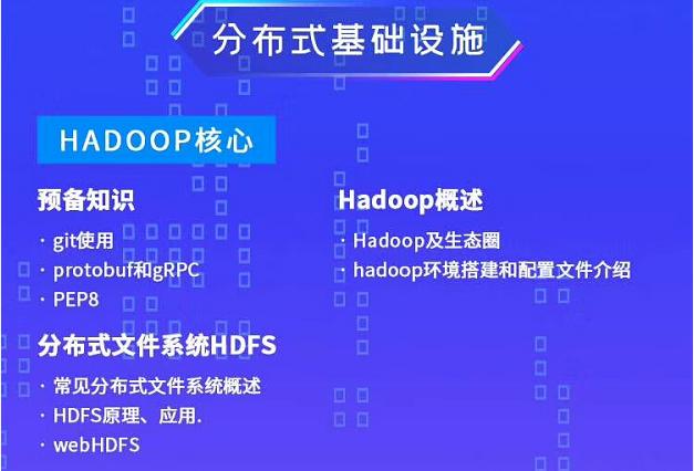 python高薪就业课程,从零基础到企业项目实战