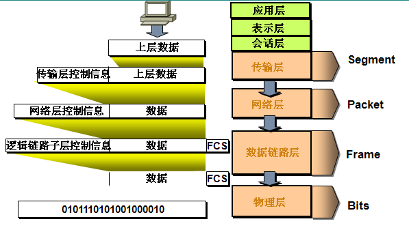 图12-3 数据封装.png