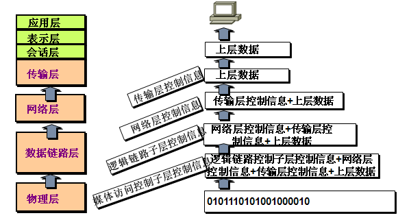 图12-4 数据解封.png