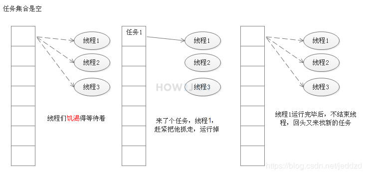 线程池设计思路