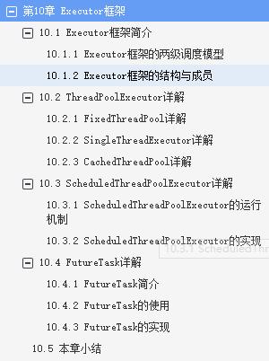 阿里资深架构干货总结:并发编程技术集合pdf