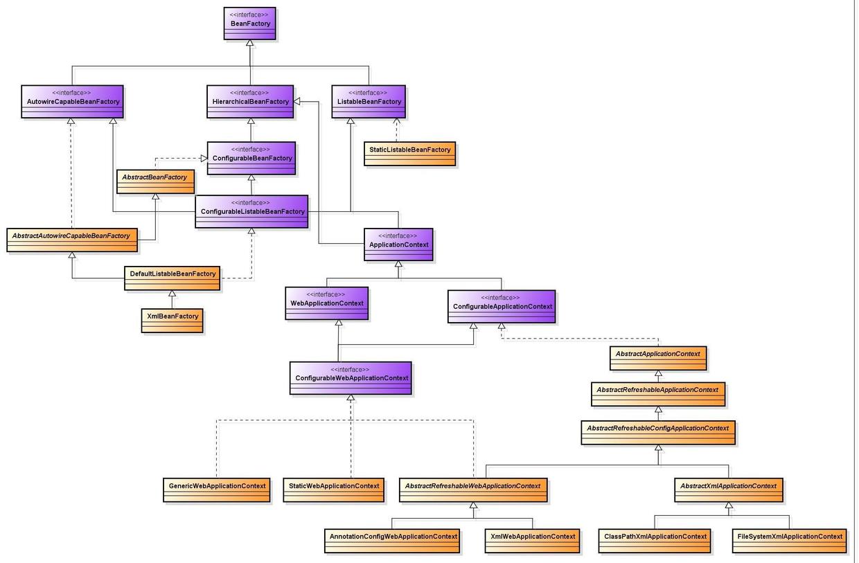 IOC容器UML.png