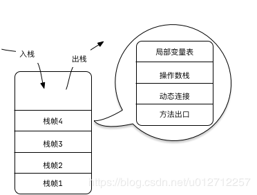 栈帧