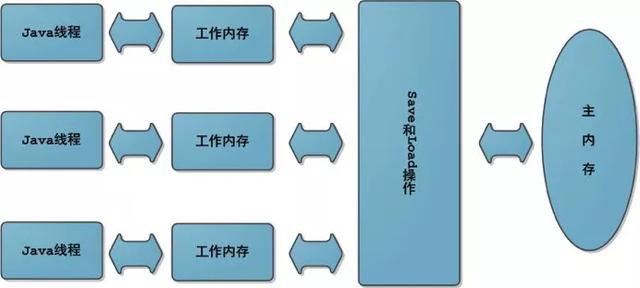 JVM史上最最最完整深入解析(12000字噢)