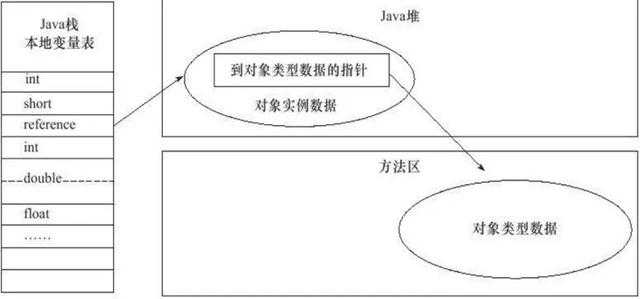 JVM史上最最最完整深入解析(12000字噢)