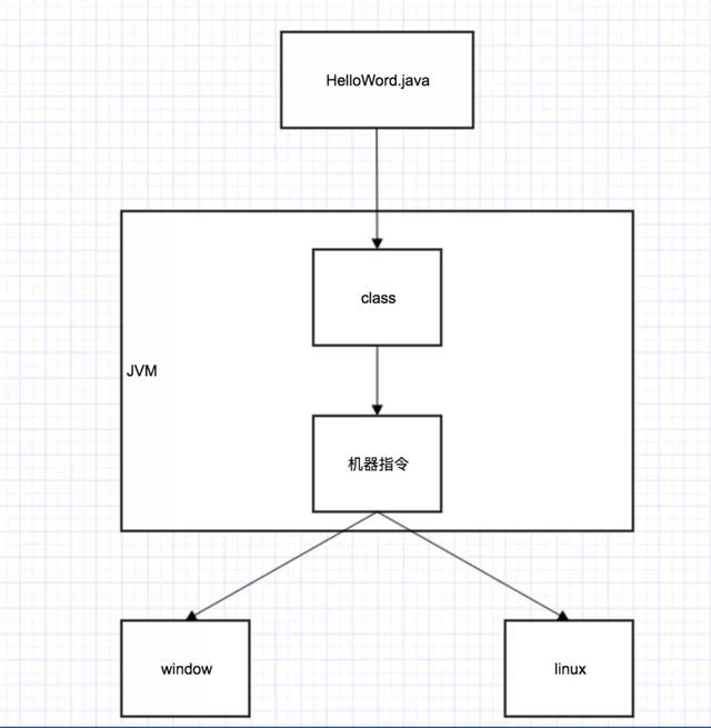 JVM史上最最最完整深入解析(12000字噢)
