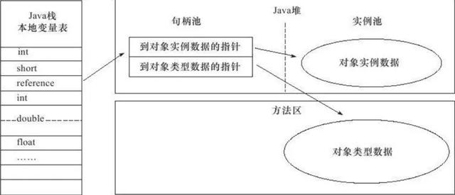 JVM史上最最最完整深入解析(12000字噢)