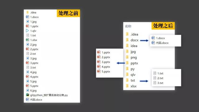 当文件目录变得杂乱不堪怎么办,python帮你轻松搞定