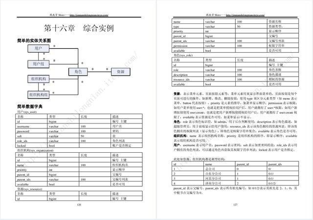 阿里资深架构推荐:Apache Shiro安全框架详解