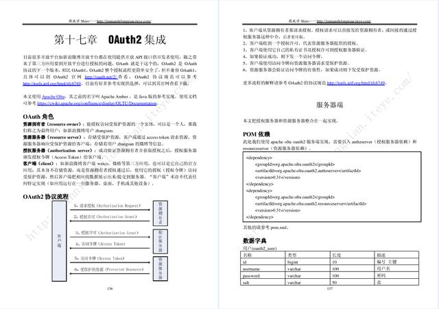 阿里资深架构推荐:Apache Shiro安全框架详解