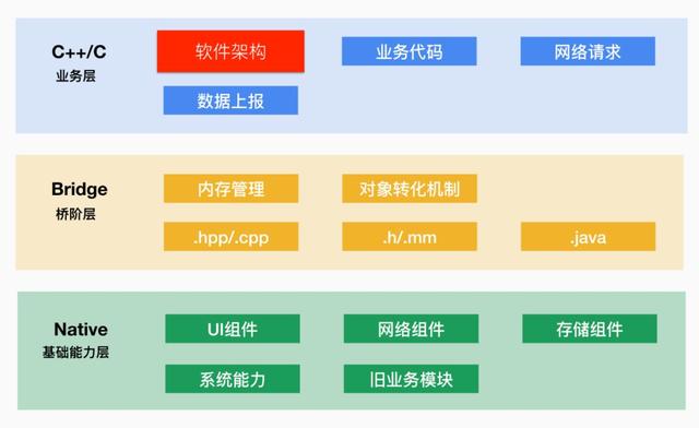 “微信支付”的架构到底有多牛逼?看完这篇你就明白了!