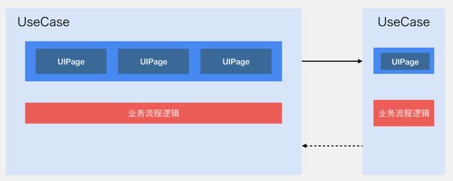“微信支付”的架构到底有多牛逼?看完这篇你就明白了!